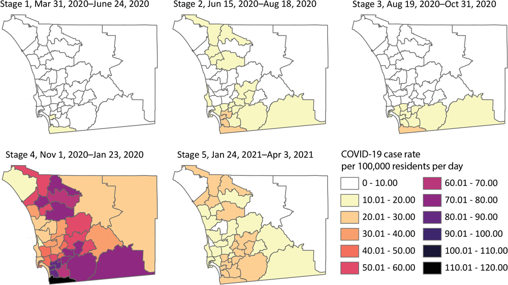 Spatial distribution of confirmed cases of COVID-19 by subregional area, San Diego County, California, March 31, 2020, to April 3, 2021. Maps show the spatial distribution of average daily COVID-19 case rates by subregional area for each of the 5 pandemic stages. Stages were determined by 7-day average case trends. All rates are per 100,000 residents..