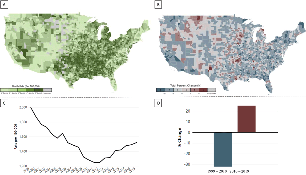 22_0076_02 Example of visualizations of death rates for all heart disease by county among population aged ≥65 years, all races and ethnicities, and both sexes in the Local Trends in Heart Disease and Stroke Mortality Dashboard. A, National map of death rates, 2019. B, National map of trends in death rates, 2010–2019. C, Annual death rates in Alpena County, Michigan, 1999–2019. D, Trends in death rates in Alpena County, Michigan, 1999–2010 and 2010–2019.