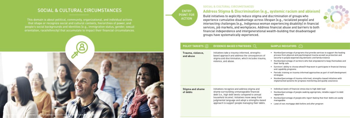 22_0209_03 Sample pages from the Guidebook of Strategies and Indicators for Action on Financial Wellbeing & Financial Strain (24), a policy-ready public health guidebook of strategies and indicators to promote financial well-being and address financial strain in response to COVID-19.