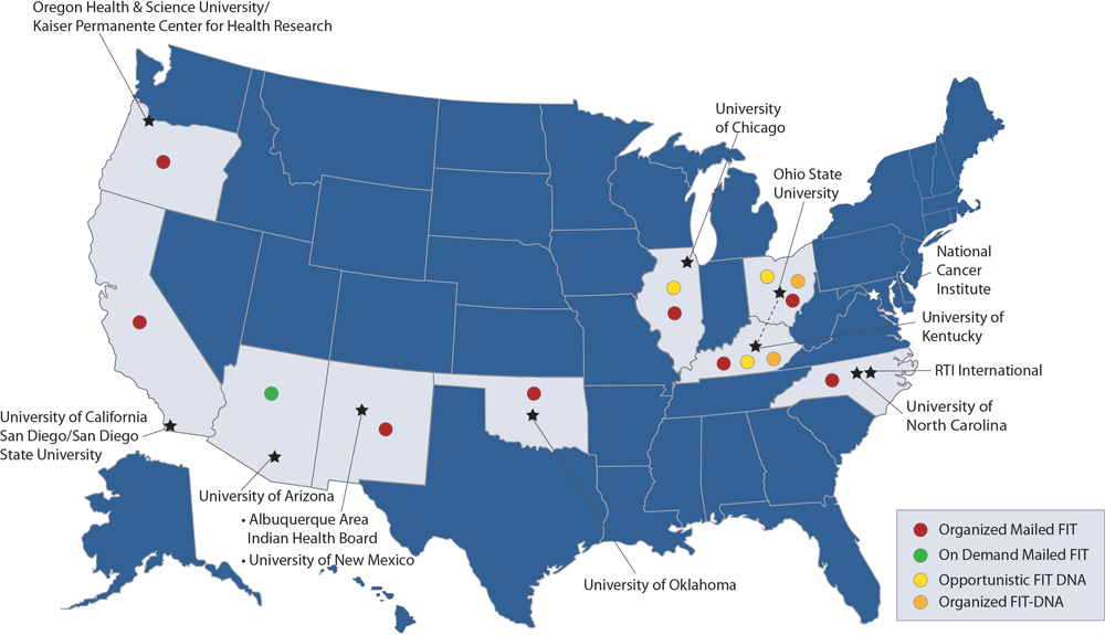 23_0083_01 ACCSIS consortium members, research project sites, and mail-based strategies used for promoting CRC screening. Abbreviations: ACCSIS, Accelerating Colorectal Cancer Screening and Follow-up through Implementation Science; CRC, colorectal cancer; FIT, fecal immunochemical test.