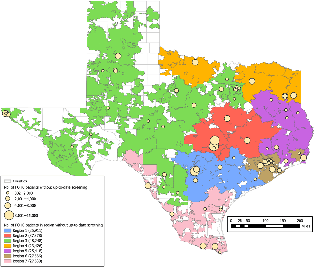 Regionalization of age-eligible patients (aged 50–74 y) without up-to-date colorectal cancer screening served by federally qualified health centers (FQHCs) in Texas in 2020. Uncolored areas were not covered by FQHCs in 2020. Circles indicate the county locations of FQHC administrative offices and are scaled to represent the number of age-eligible FQHC patients without up-to-date screening.