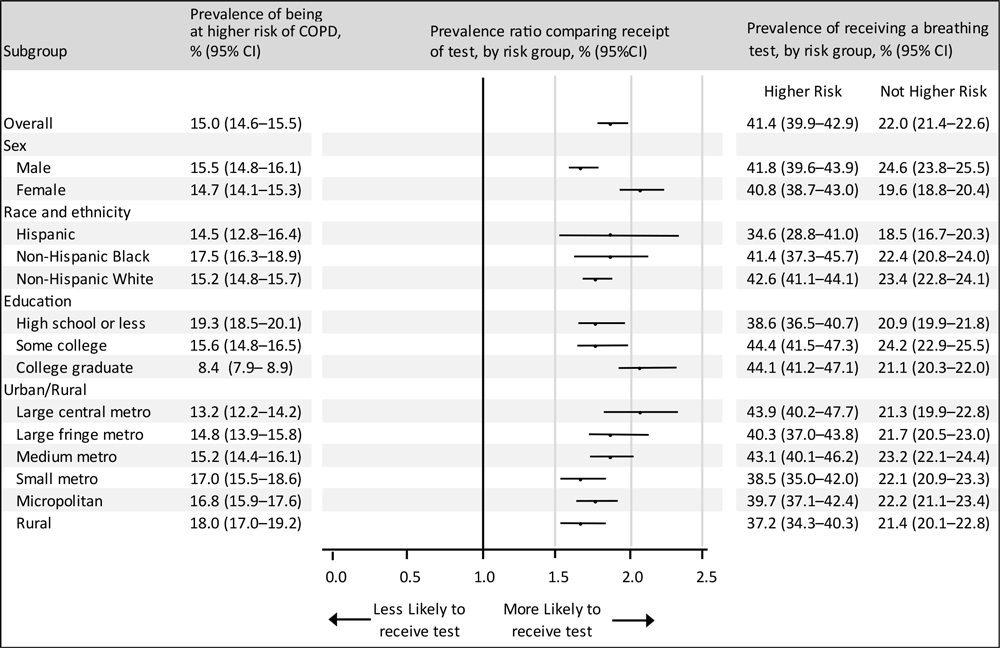 23_0399_01 Regionalization of age-eligible patients (aged 50–74 y) without up-to-date colorectal cancer screening served by federally qualified health centers (FQHCs) in Texas in 2020. Uncolored areas were not covered by FQHCs in 2020. Circles indicate the county locations of FQHC administrative offices and are scaled to represent the number of age-eligible FQHC patients without up-to-date screening.
