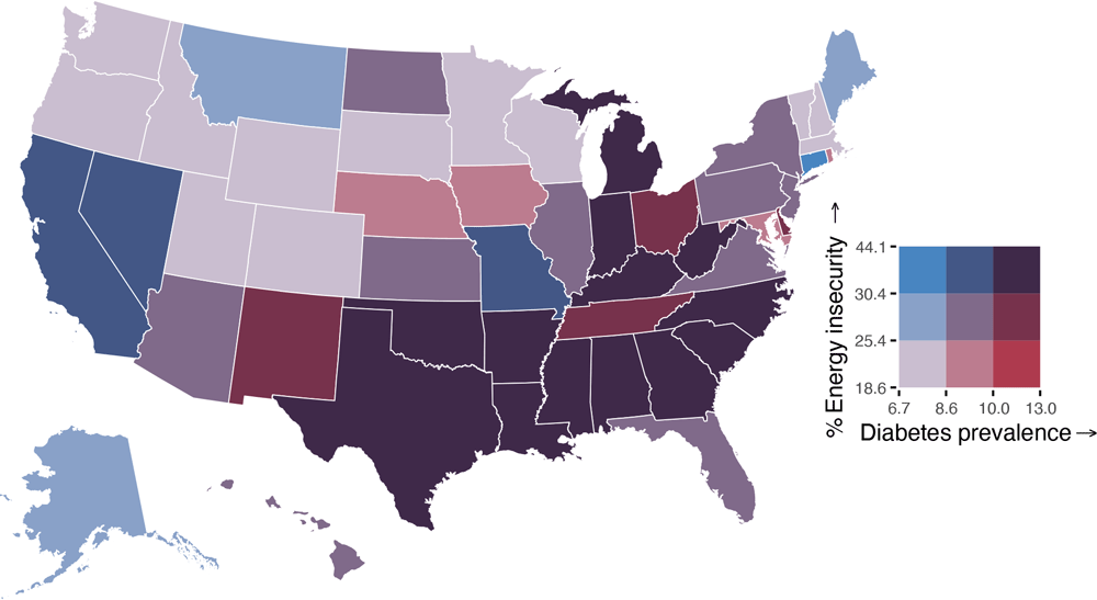 24_0087_01 Bivariate map of the age-standardized percentage of any energy insecurity and diagnosed diabetes prevalence by US states, 2020. Note: Cutoffs for household energy insecurity and diabetes prevalence were established based on tertiles. Sources: 2020 Residential Energy Consumption Survey (RECS) (6); 2020 Centers for Disease Control and Prevention’s US Diabetes Surveillance System.