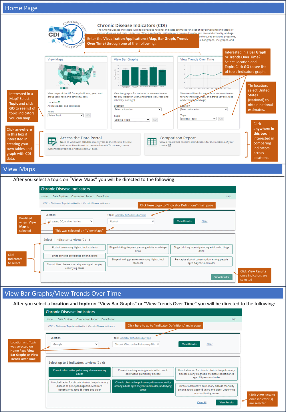 24_0109_01 This image shows screenshots of the following items in the Chronic Disease Indicators web tool: the home page, the “View Maps” page, and the “View Bar Graphs/View Trends Over Time” page. A detailed description of these pages is provided in the text of this article.