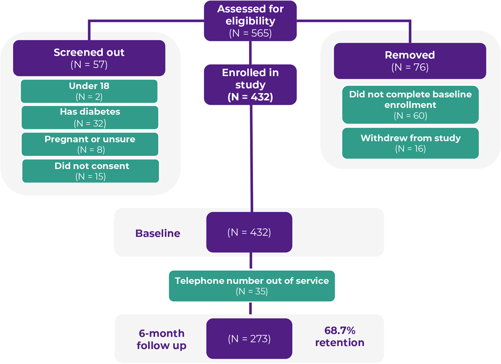 24_0284_02 Eligibility and participation of bRIght communities