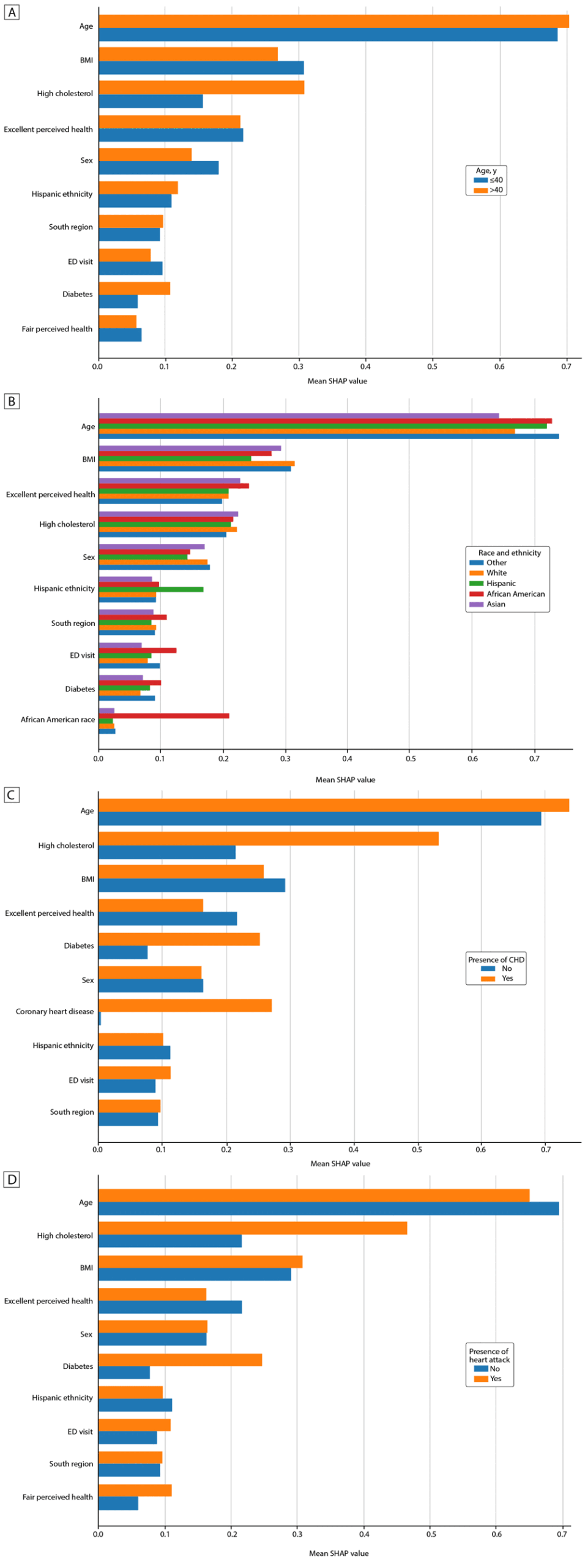 Interpretable Machine Learning for Predicting Early Onset Hypertension in the US