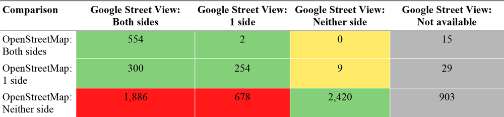 Assessing the Accuracy and Completeness of OpenStreetMap Sidewalks: A Comparative Study With Google Street View