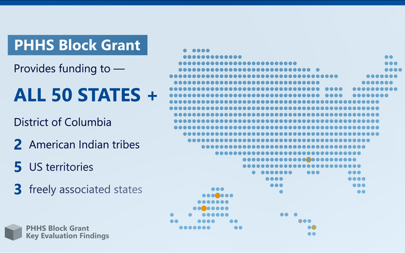 Preventive Health and Health Services (PHHS) Block Grant | Preventive ...