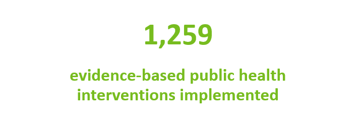 1,259 evidence-based public health interventions implemented