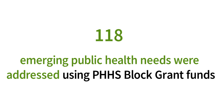 118  emerging public health needs were addressed using PHHS Block Grant funds