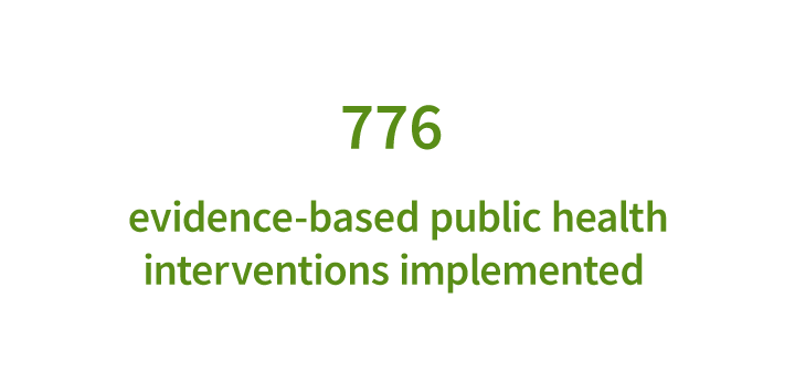776 evidence-based public health interventions implemented