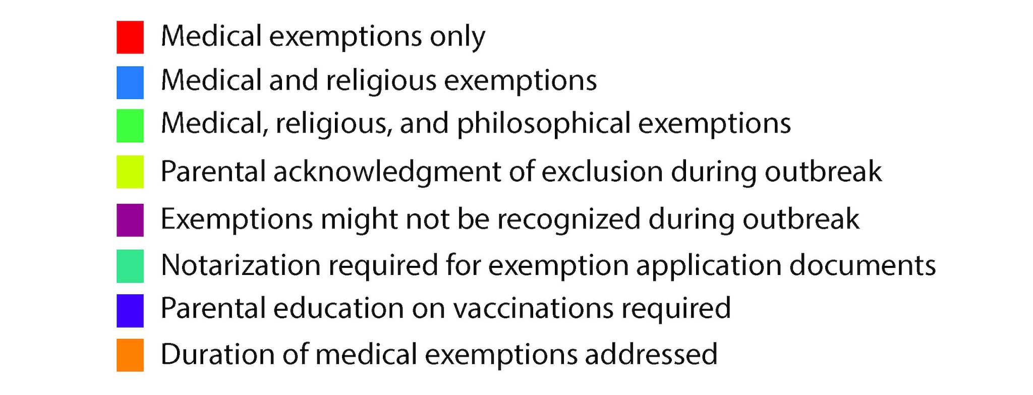 States with laws that permit medical exemptions only: California, Mississippi, New York, and West Virginia. States with laws that permit medical and religious exemptions: Alabama, Alaska, Connecticut, Delaware, Florida, Georgia, Hawaii, Illinois, Indiana, Iowa, Kansas, Kentucky, Maryland, Massachusetts, Missouri, Montana, Nebraska, Nevada, New Hampshire, New Jersey, New Mexico, North Carolina, Rhode Island, South Carolina, South Dakota, Tennessee, Vermont, Virginia, and Wyoming. States with laws that permit medical, religious, and philosophical exemptions: Arizona, Arkansas, Colorado, Idaho, Louisiana, Maine, Michigan, Minnesota, North Dakota, Ohio, Oklahoma, Oregon, Pennsylvania, Texas, Utah, Washington, and Wisconsin. States with laws that require parental acknowledgment during the exemption application process that exempted students can be excluded from school during outbreaks: Alaska, Arizona, Arkansas, Connecticut, Delaware, Georgia, Idaho, Illinois, Indiana, Iowa, Kentucky, Louisiana, Michigan, Minnesota, Missouri, Montana, New Hampshire, New Mexico, North Dakota, Ohio, Oklahoma, Oregon, Rhode Island, Utah, Vermont, Virginia, Washington, Wisconsin, and Wyoming. States with laws that establish that some exemptions might not be recognized in the event of an outbreak: Alabama, Colorado, Georgia, Hawaii, Iowa, Kentucky, Maryland, Massachusetts, Nevada, North Dakota, Tennessee, and Virginia. States with laws that require notarization of documents in the exemption application process: Alaska, Arkansas, Connecticut, Delaware, Georgia, Iowa, Kentucky, Minnesota, Montana, Nebraska, Nevada, New Hampshire, New Mexico, South Carolina, Texas, and Virginia. States with laws that require parental education on vaccinations in the exemption application process: Arizona, Arkansas, Illinois, Michigan, Oregon, Rhode Island, Utah, Vermont, and Washington. States with laws that expressly address the duration of medical exemptions (e.g., temporary or permanent): Arizona, Arkansas, California, Colorado, Connecticut, Delaware, Florida, Georgia, Hawaii, Idaho, Illinois, Indiana, Iowa, Kansas, Kentucky, Maine, Maryland, Michigan, Mississippi, Missouri, Montana, Nevada, New Hampshire, New Jersey, New Mexico, New York, North Carolina, North Dakota, Oregon Pennsylvania, South Carolina, Texas, Utah, Vermont, Virginia, Washington, and West Virginia.