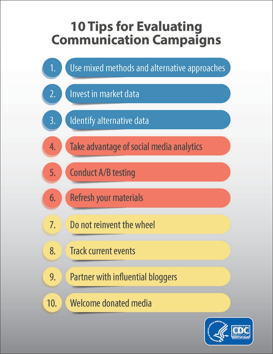 10 Tips for Evaluating Communication Campaigns