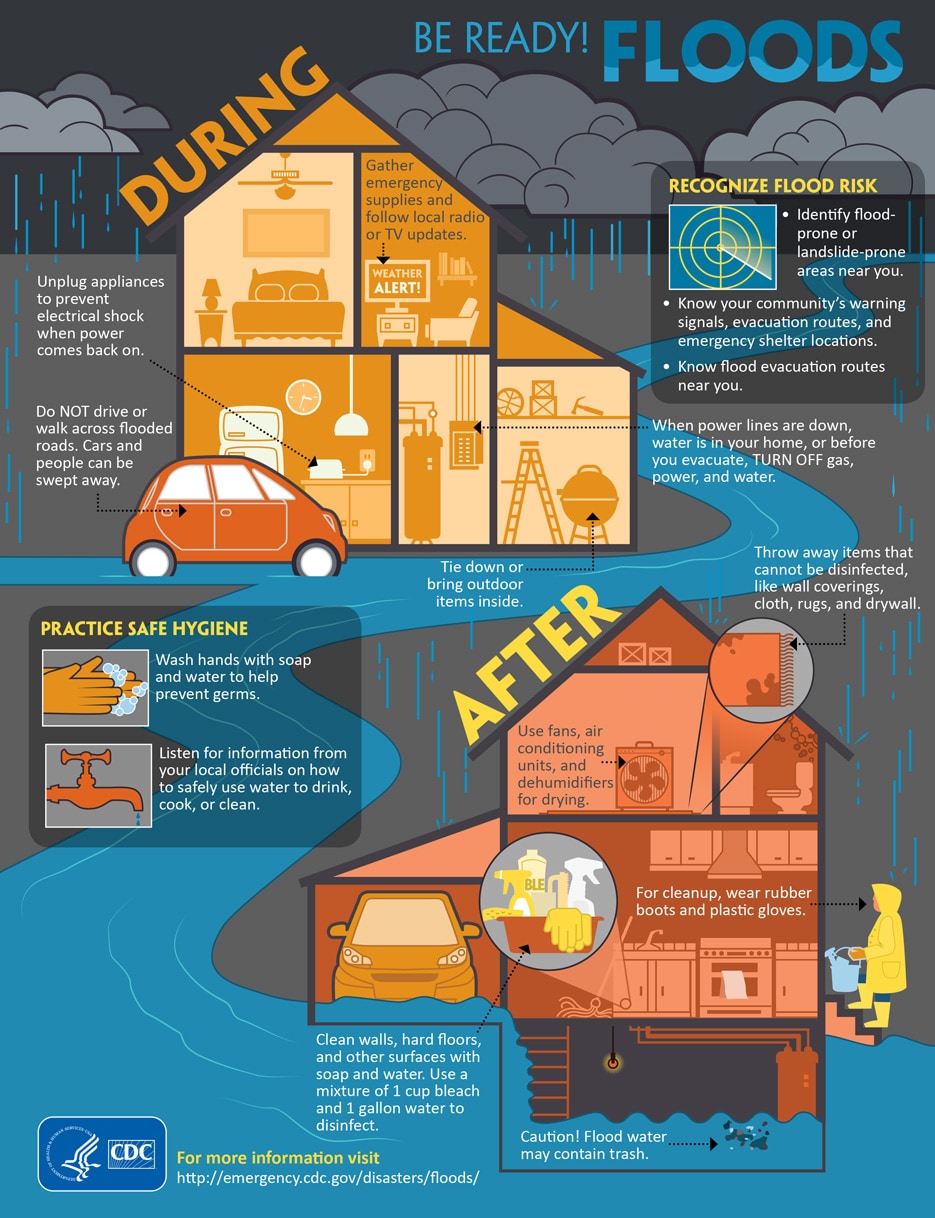 How do you manage water during a flood?