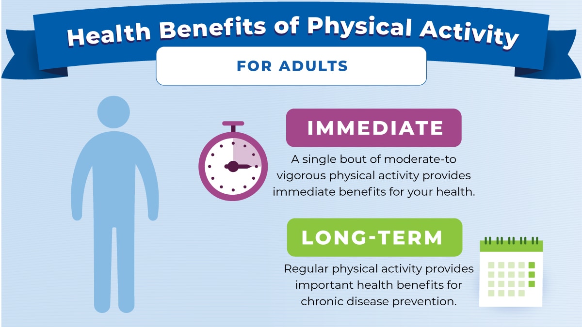 Benefits of physical activity graphic for adults. All the text from the graphic is on the web page.