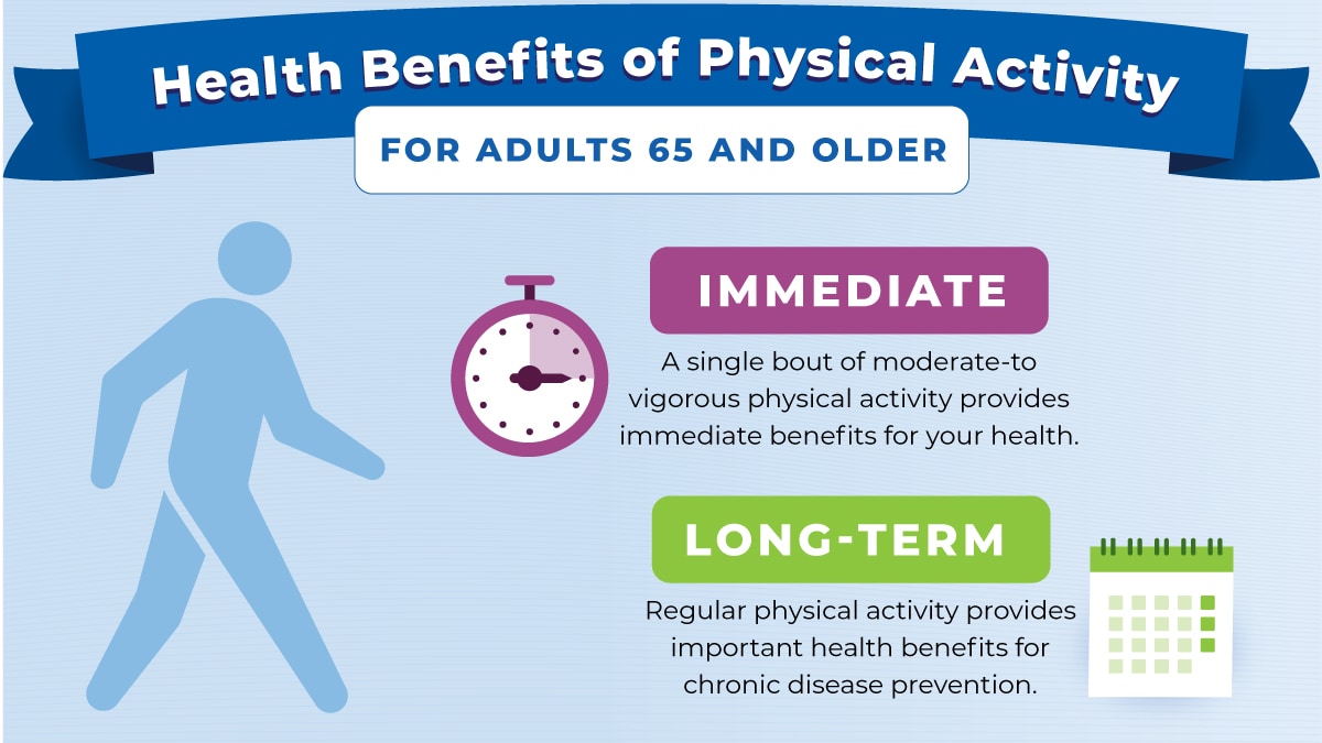 Benefits of physical activity graphic for adults 65 and older.