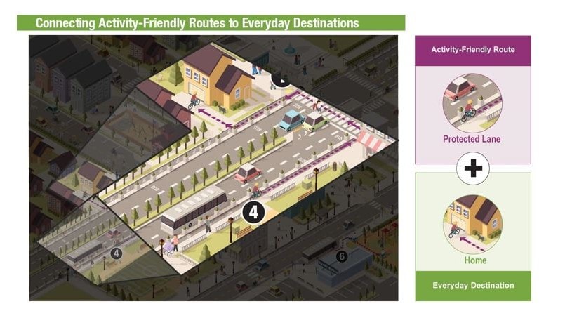 Graphic of a protected bike lane going to a home.