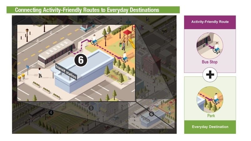 Graphic of a bus stop taking people to a park.