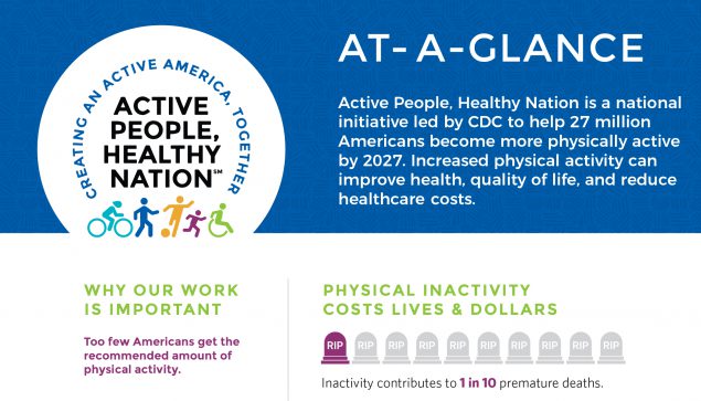 Active People, Healthy Nation At-a-Glance fact sheet