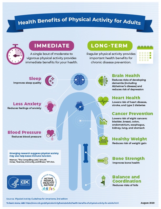 Health Benefits of Physical Activity