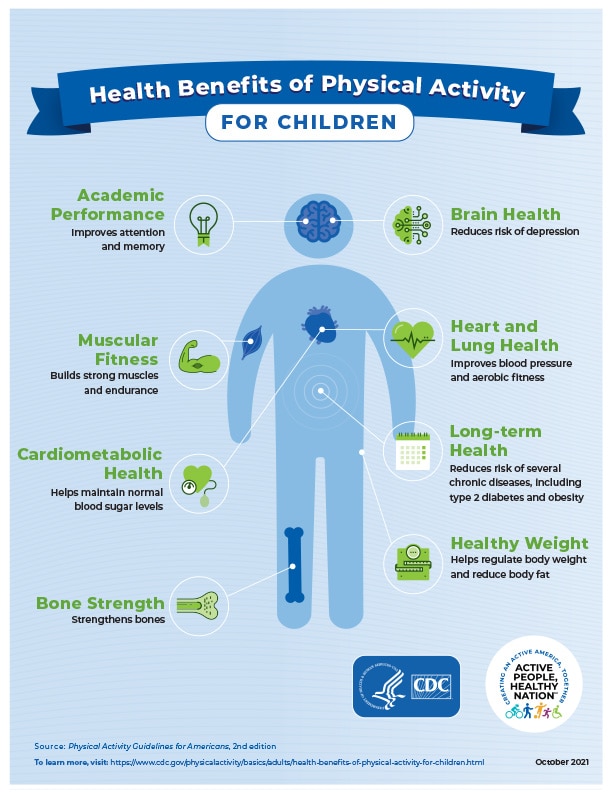 Healthy Benefits of Physical Activity for Children