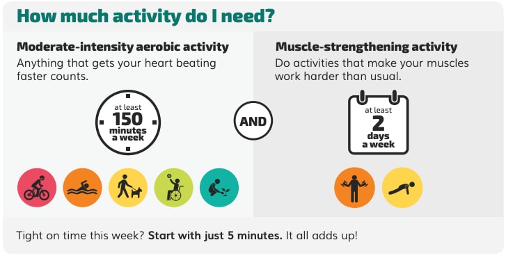 How Much Physical Activity Do Adults Need? | Physical Activity | Cdc