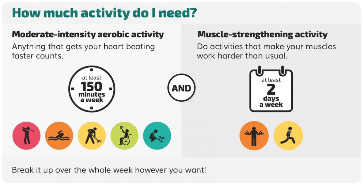 How much physical activity to do older adults need?