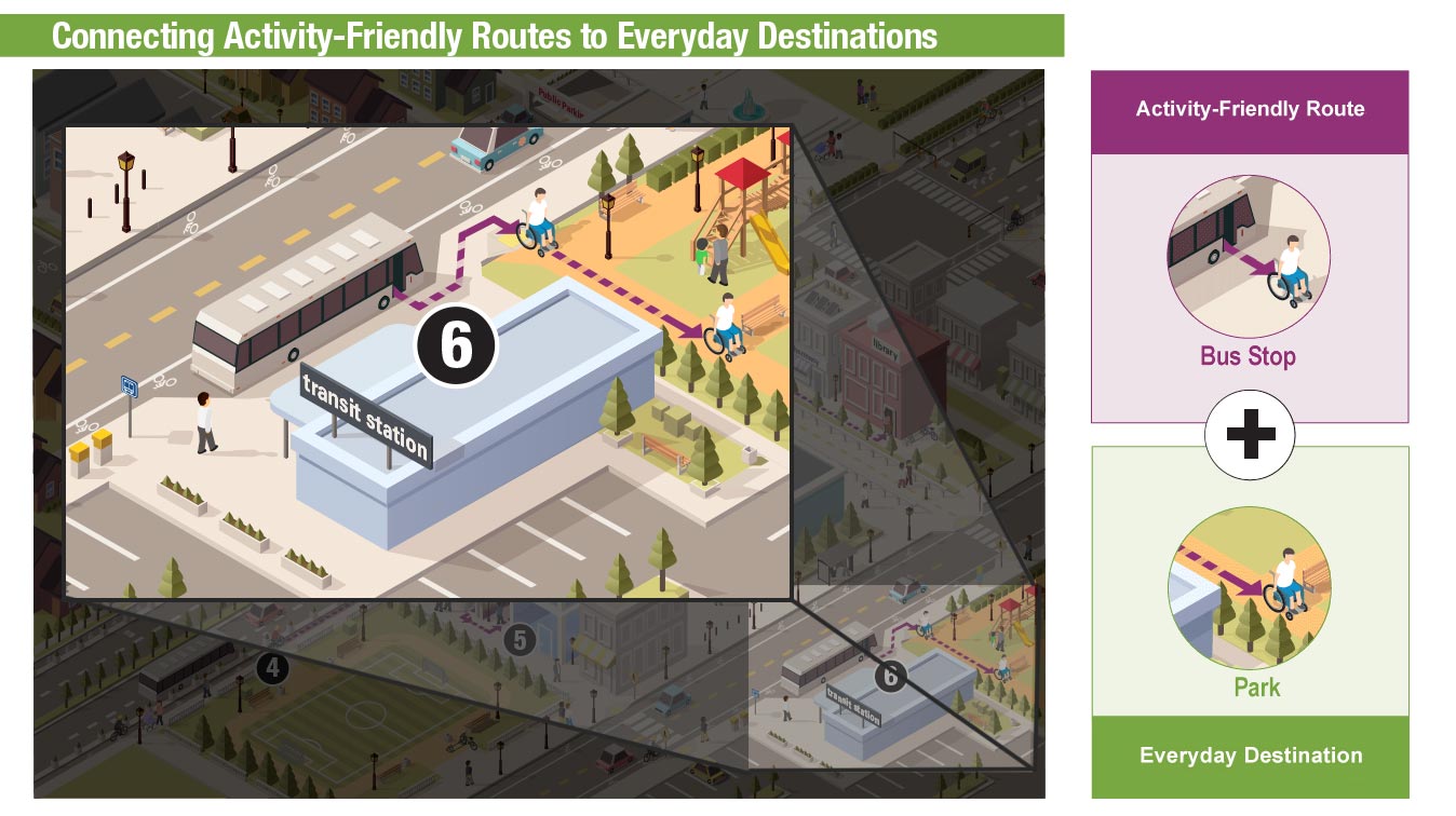 Connecting Active-Friendly Routs to Everyday Destinations: A grandfather rolls from the bus stop to the city park.