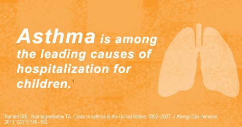 Asthma is among the leading causes of hospitalization for children