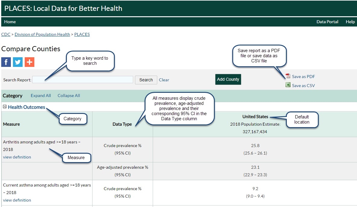 Health Outcomes table showing Data Type column and United States as default
