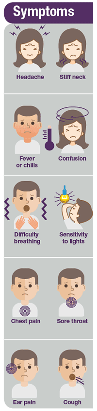 Graphic showing symptoms of pneumococcal disease