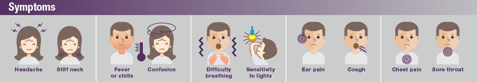 Symptoms: headache, stiff neck, fever or chills, confusion, difficulty breathing, sensitivity to lights, ear pain, cough, chest pain, or sore throat