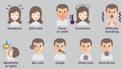 Headache, stiff neck, fever or chills, confusion, difficulty breathing, sensitivity to lights, ear pain, cough, chest pain, and sore throat are all symptoms of pneumococcal infections.