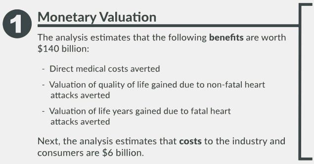 cost benefit analysis infographic. see following paragraph for text.