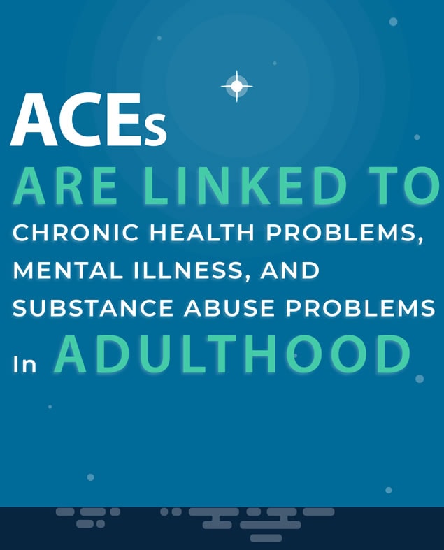 ACEs are linked to chronic health problems, mental illness, substance abuse in adulthood
