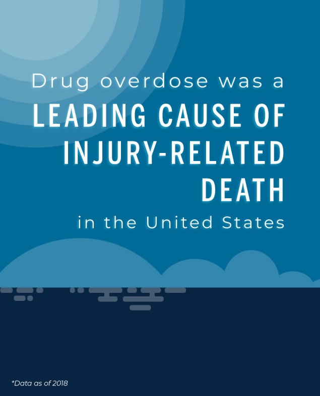 drug overdose was a leading cause of injury related death in the US