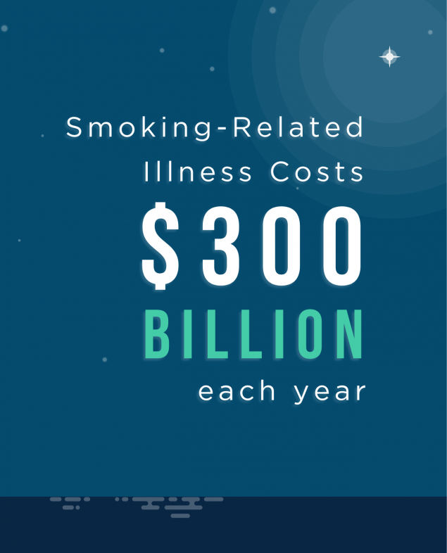 Smoking-related Illness Costs $300 billion each year