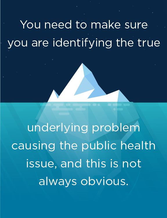 partially-submerged iceberg with wording You need to make sure you are identifying the true underlying problem causing the public health issue, and this is not always obvious