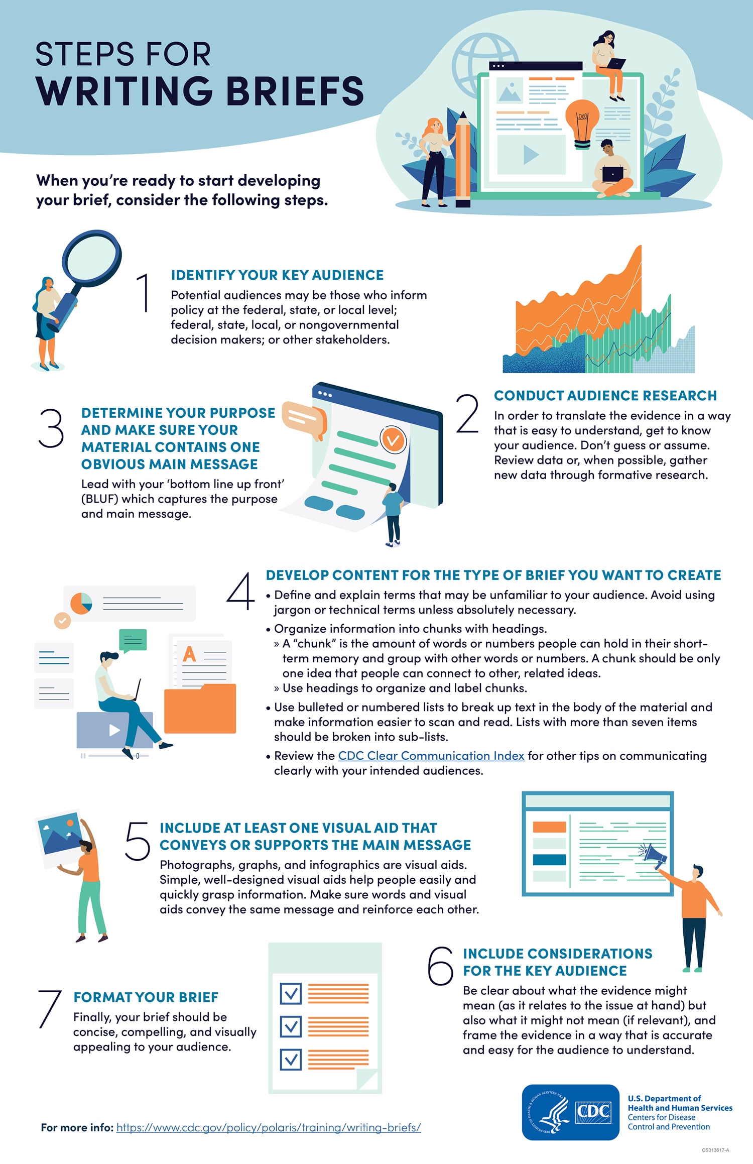steps for writing briefs infographic-see following paragraph for text