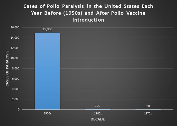 polio-us