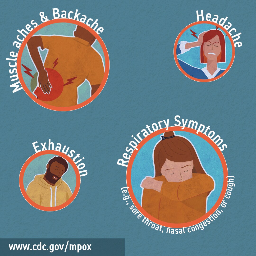 An illustration of examples of mpox symptoms.