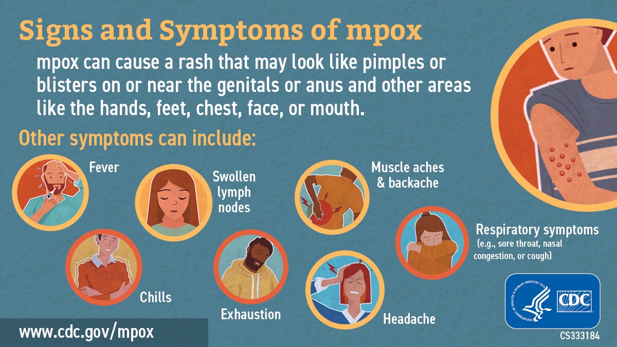 An illustration of people experiencing symptoms of mpox.