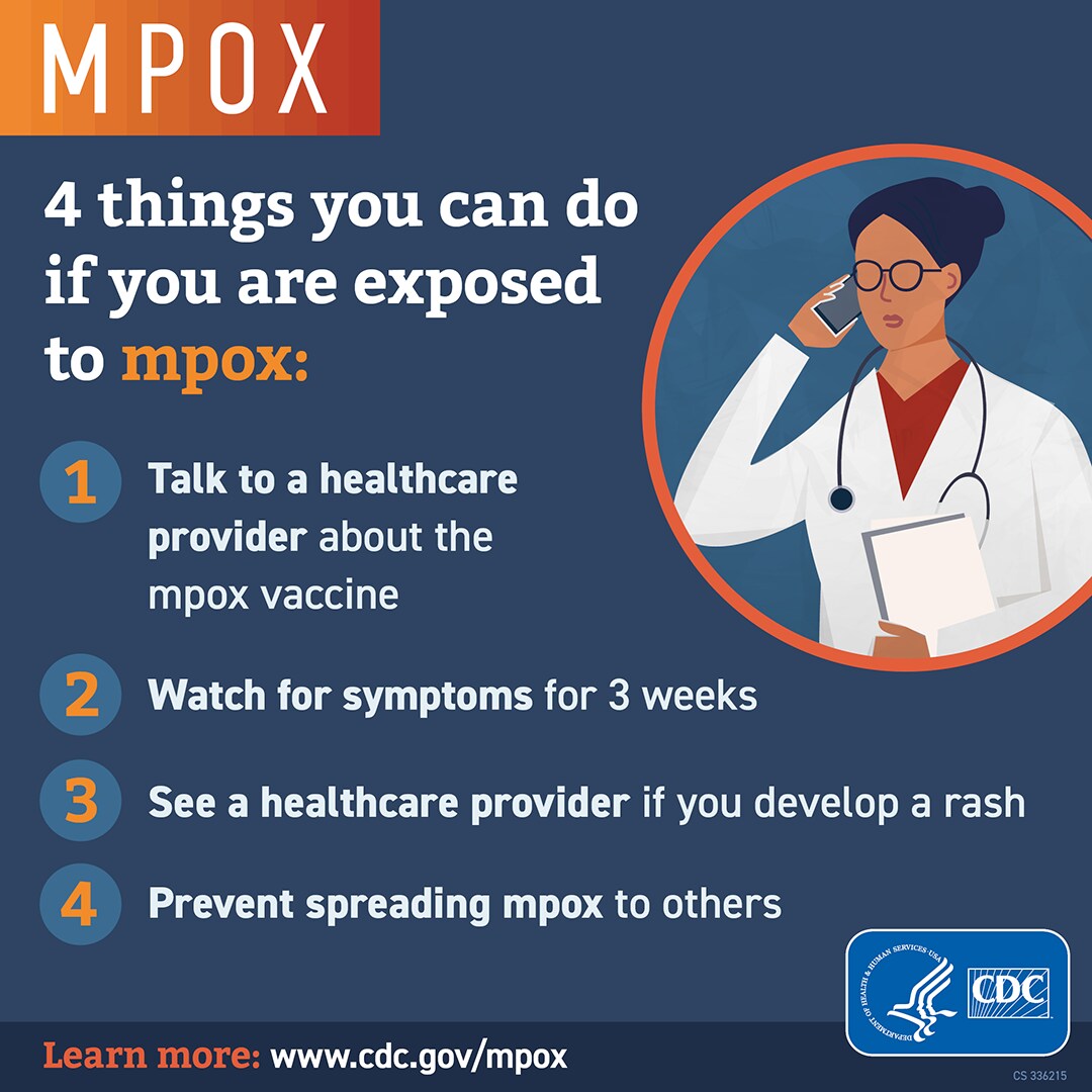 Four things to do if exposed graphic. Learn more at www.cdc.gov/monkeypox