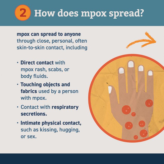 How does monkeypox spread?