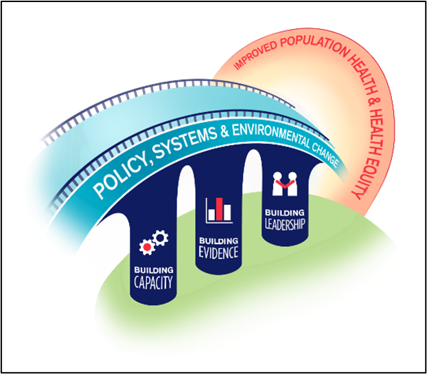 UIC P3RC builds capacity, evidence, and leadership to create policy, systems, and environmental changes to improve population health and health equity.