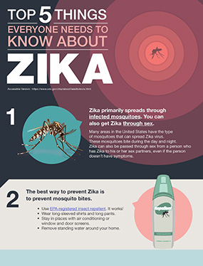 TOP 5 THINGS EVERYONE NEEDS TO KNOW ABOUT ZIKA