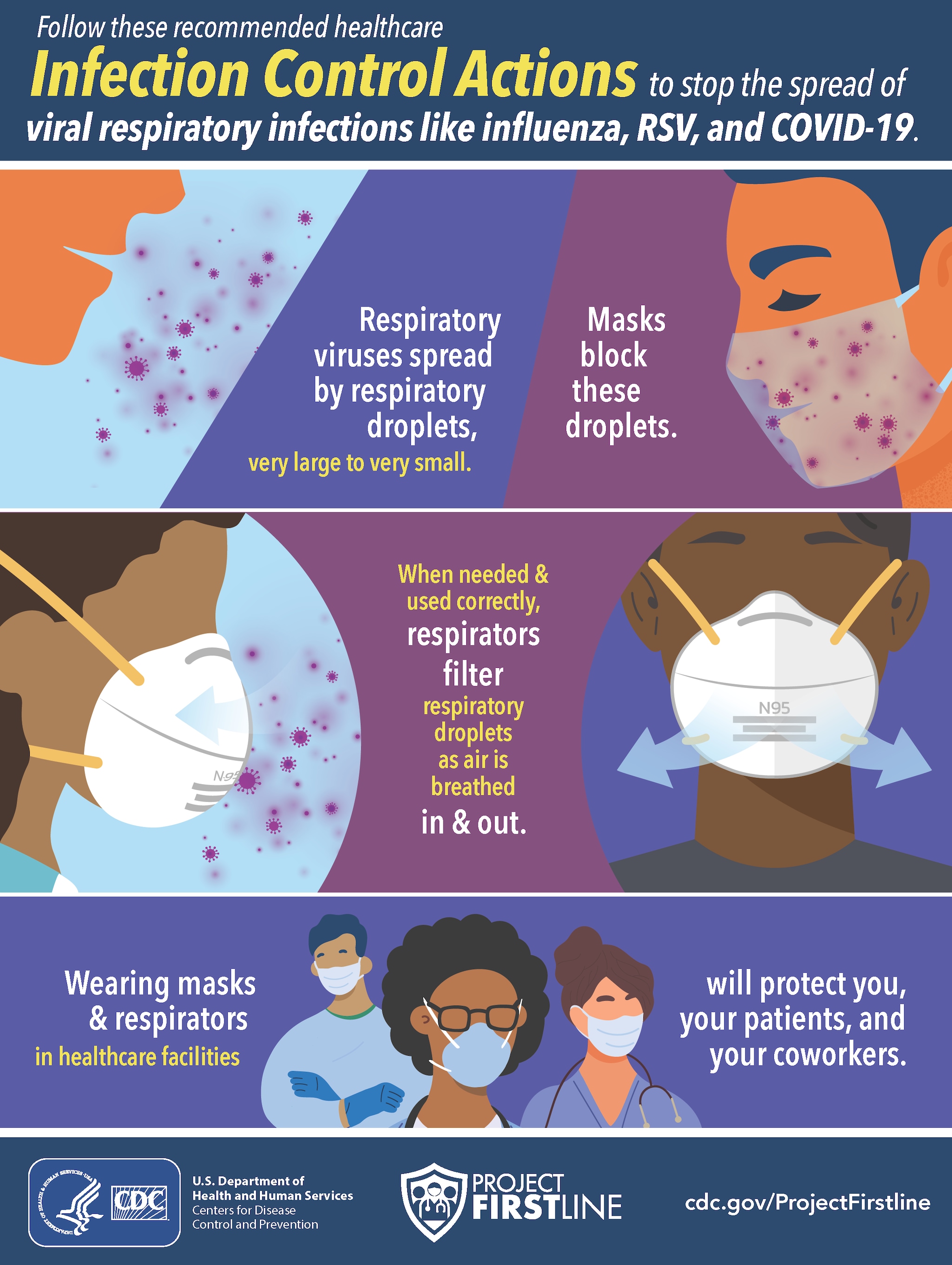 Infection Control Actions to stop the spread of viral respiratory infections like influenza, RSV, and COVID-19.