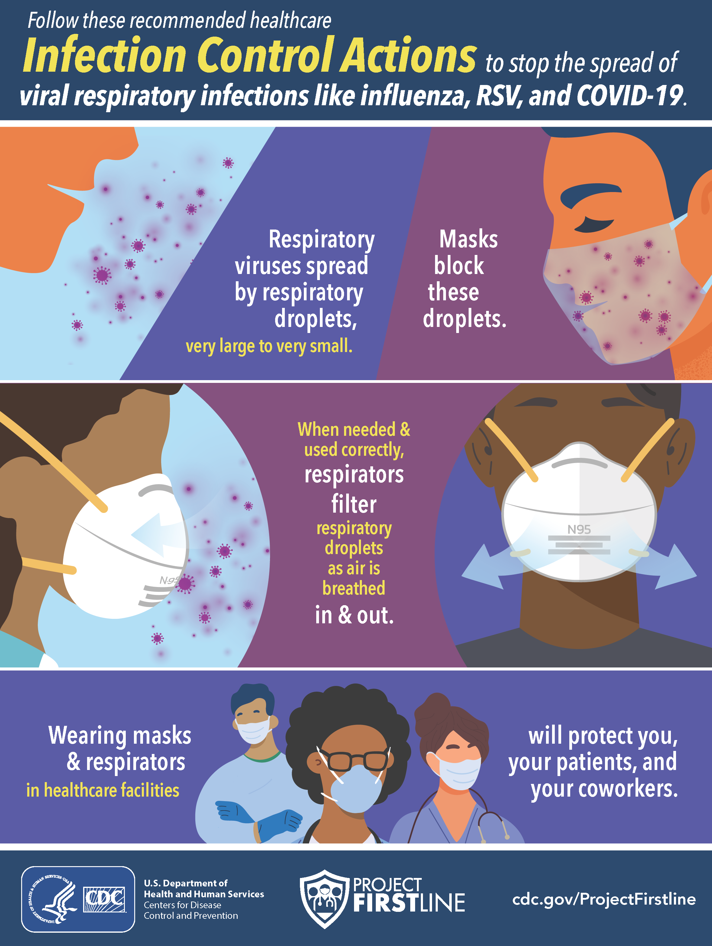 Cdc Rrt Infection Control for Respiratory Viruses Infographic | Project ...