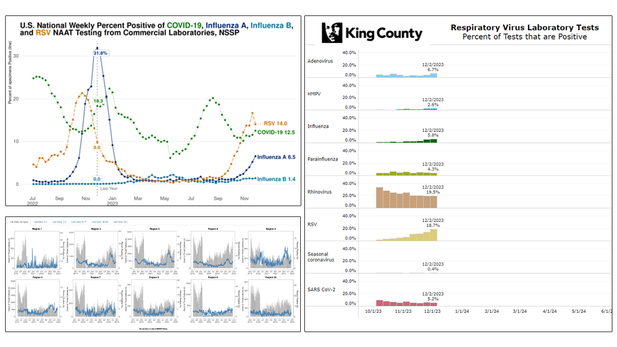 Expanded Sharing of Laboratory Data | The PHDS | CDC
