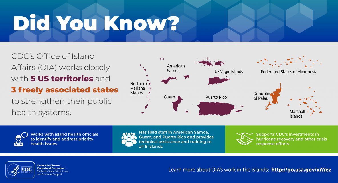 Did You Know? CDC’s Office of Island Affairs (OIA) works closely with 5 US territories and 3 freely associated states to strengthen their public health systems. Map image depicting Northern Mariana Islands, American Samoa, Guam, US Virgin Islands, Puerto Rico, Federated States of Micronesia, Republic of Palau, and Marshall Islands. OIA works with island health officials to identify and address priority health issues, has field staff in American Samoa, Guam, and Puerto Rico and provides technical assistance and training to support all 8 insular areas, and supports CDC’s investments in hurricane recovery activities and crisis response efforts. Learn more about OIA’s work with the islands at http://go.usa.gov/xAYez.